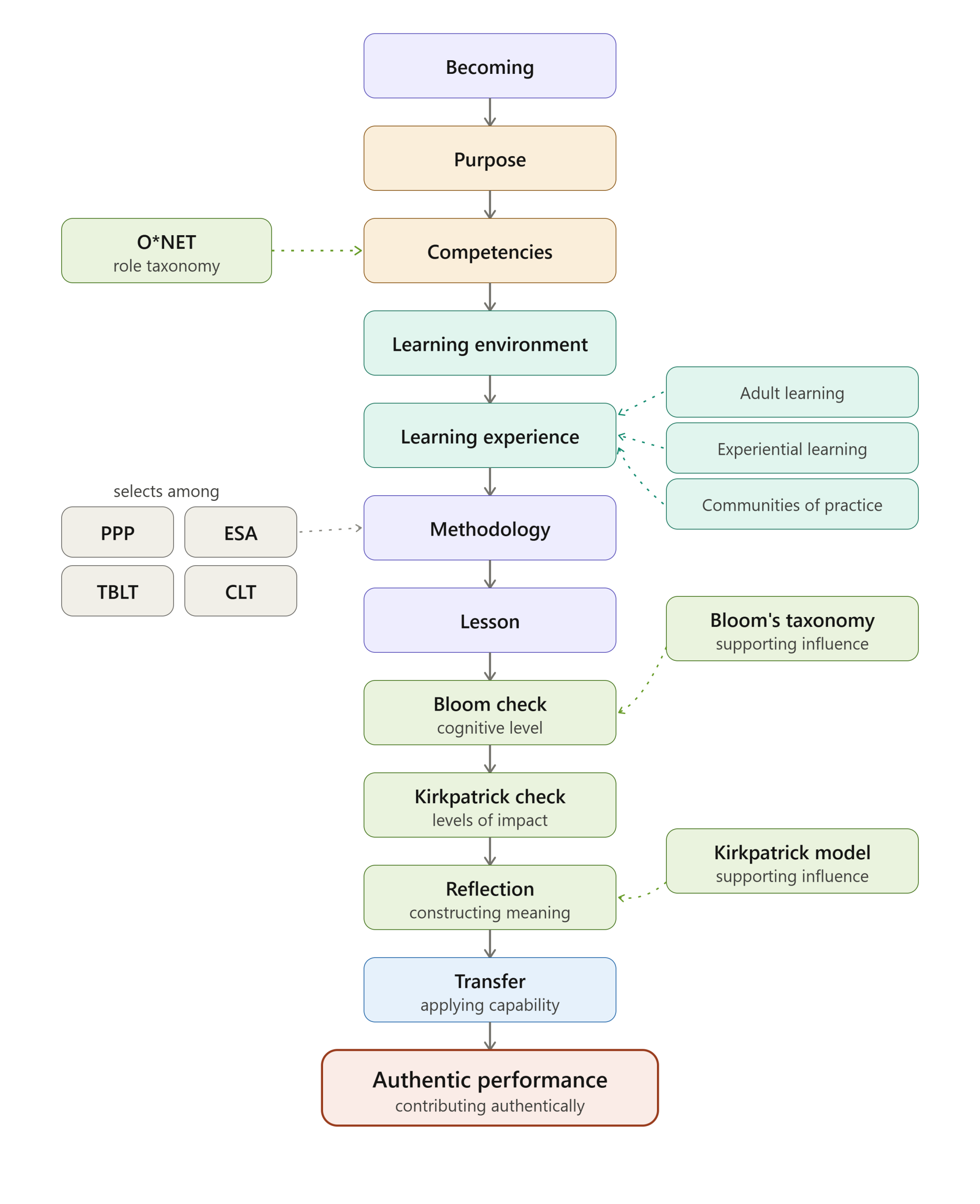 Design coordinate system · the machinery